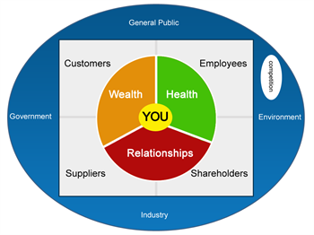 Health Wealth Circle