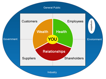 Health Wealth Circle